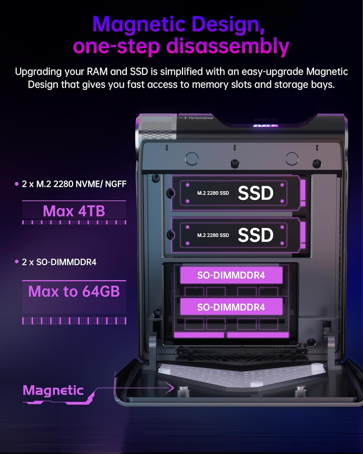 ACEMAGICIAN Gaming PC Ryzen Mini PC - Image 3