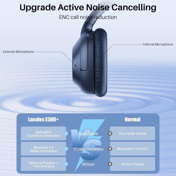 Lavales E500Pro - Image 6